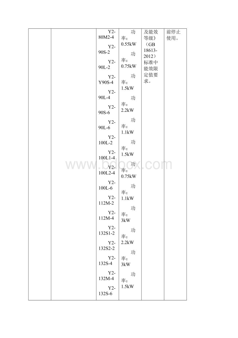 高耗能淘汰设备名目第3批文档格式.docx_第3页