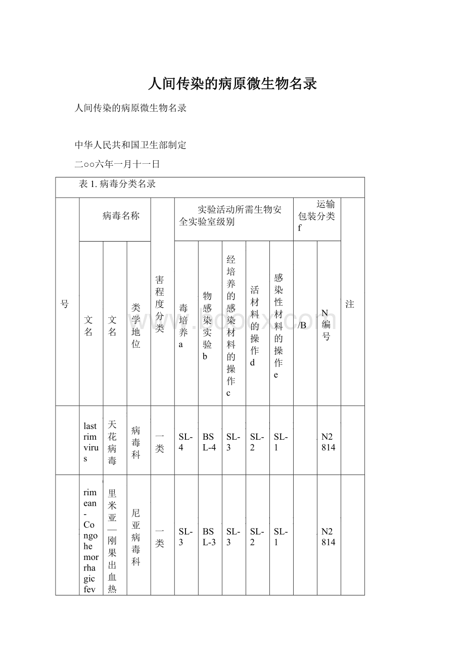 人间传染的病原微生物名录Word文档下载推荐.docx_第1页