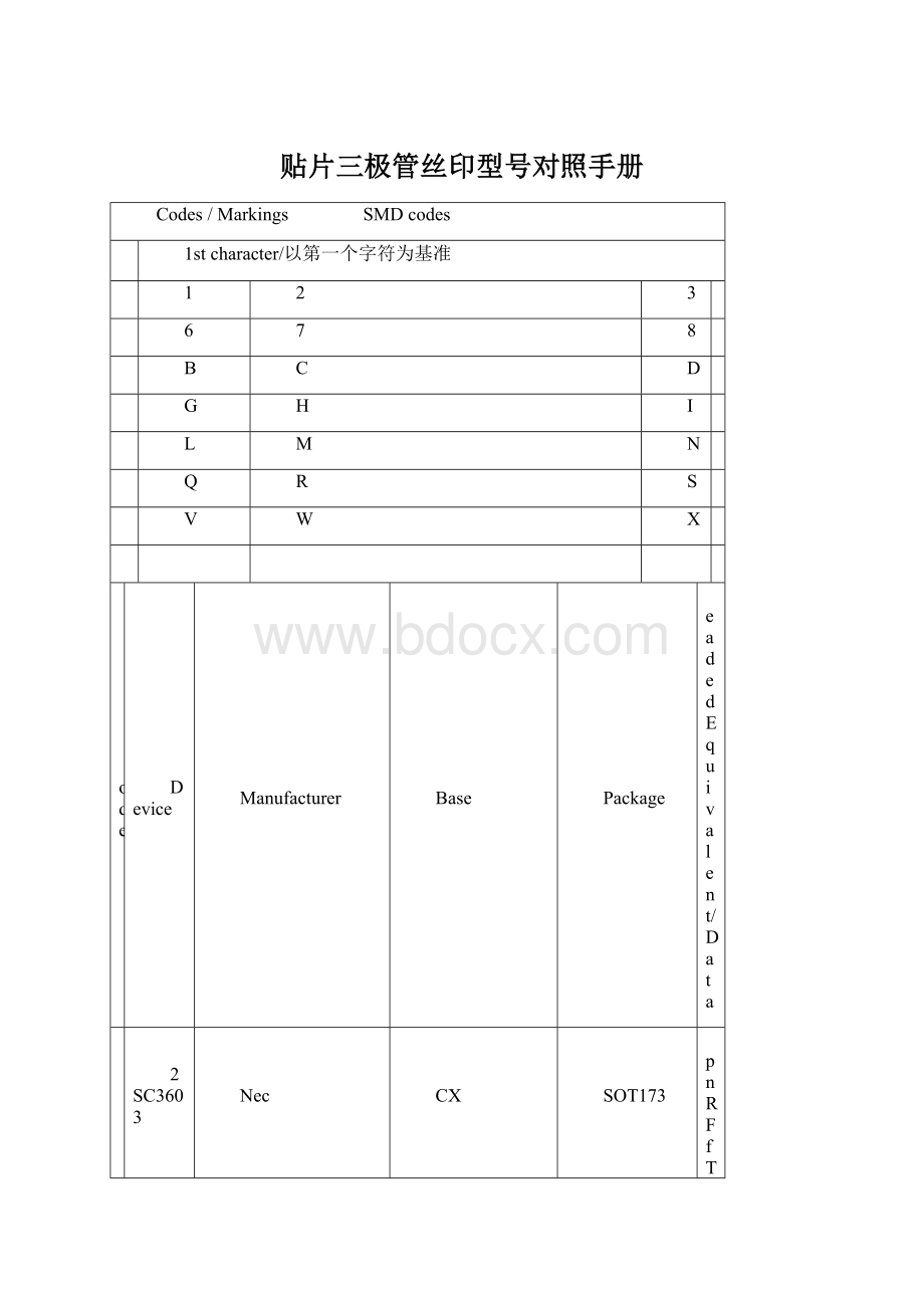 贴片三极管丝印型号对照手册Word文档下载推荐.docx