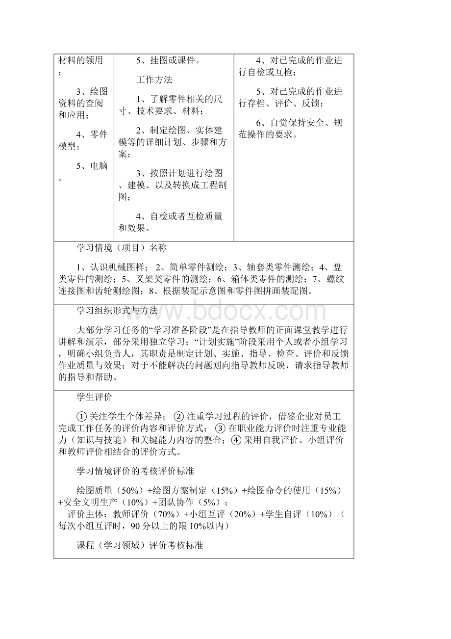 机械零部件测绘与建模课程标准.docx_第2页