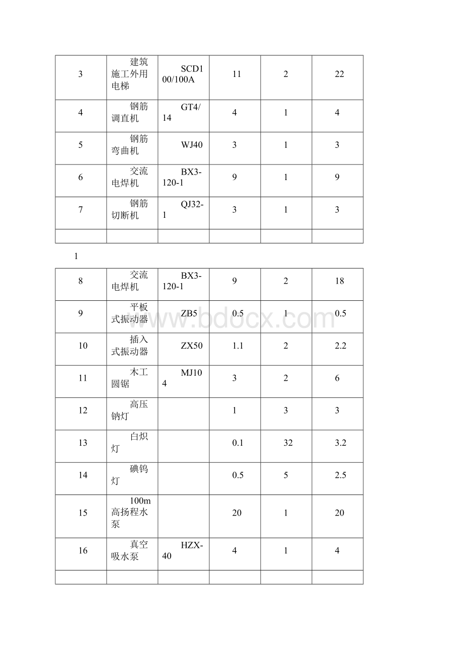 凯旋门1416#楼施工现场临时用电组织设计.docx_第2页