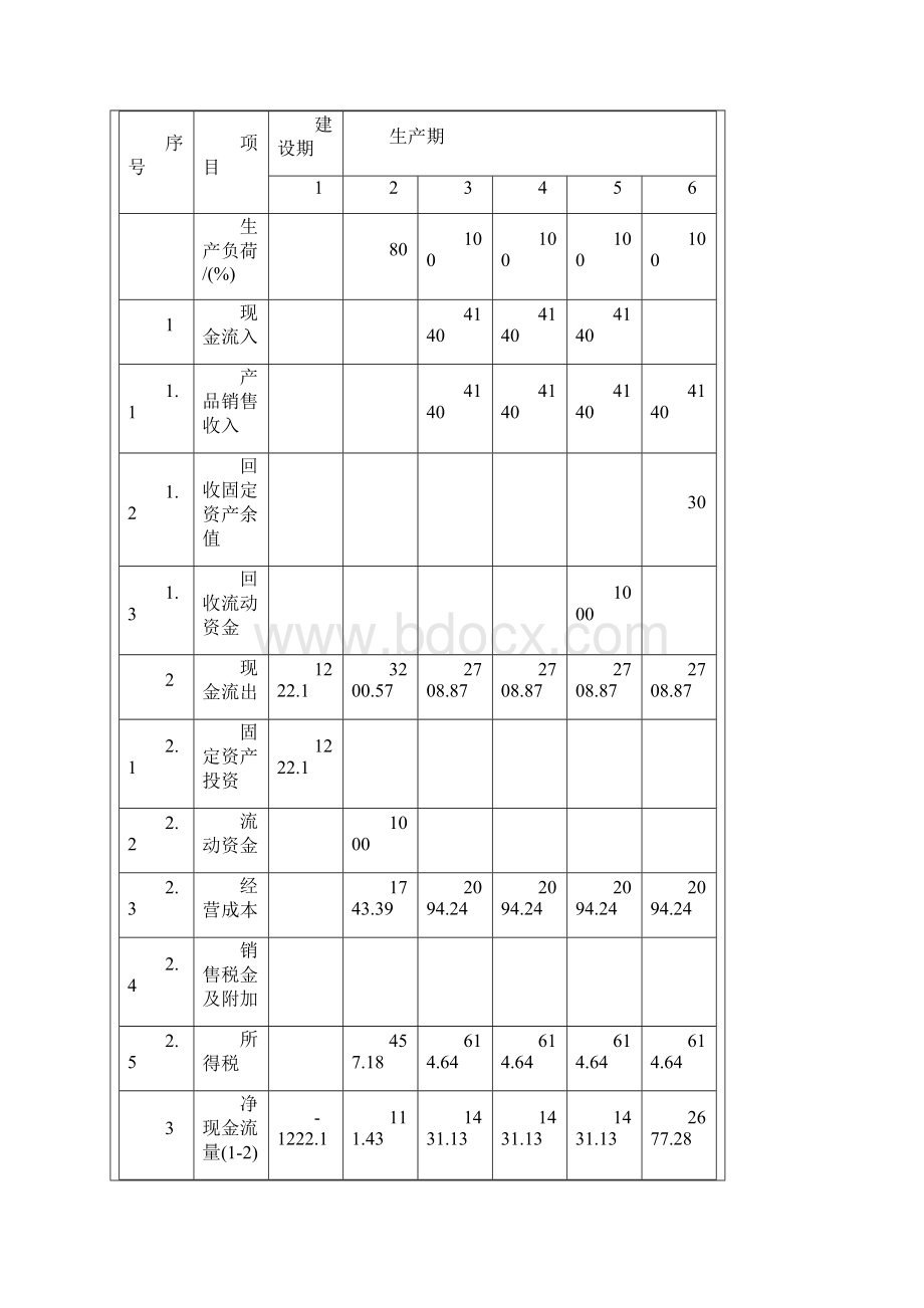 工程造价案例分析143Word格式文档下载.docx_第3页