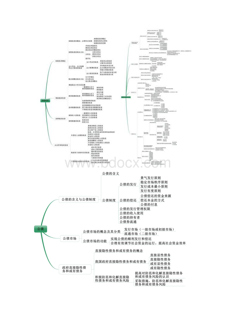 中级经济师财务税收思维导图文档格式.docx_第2页