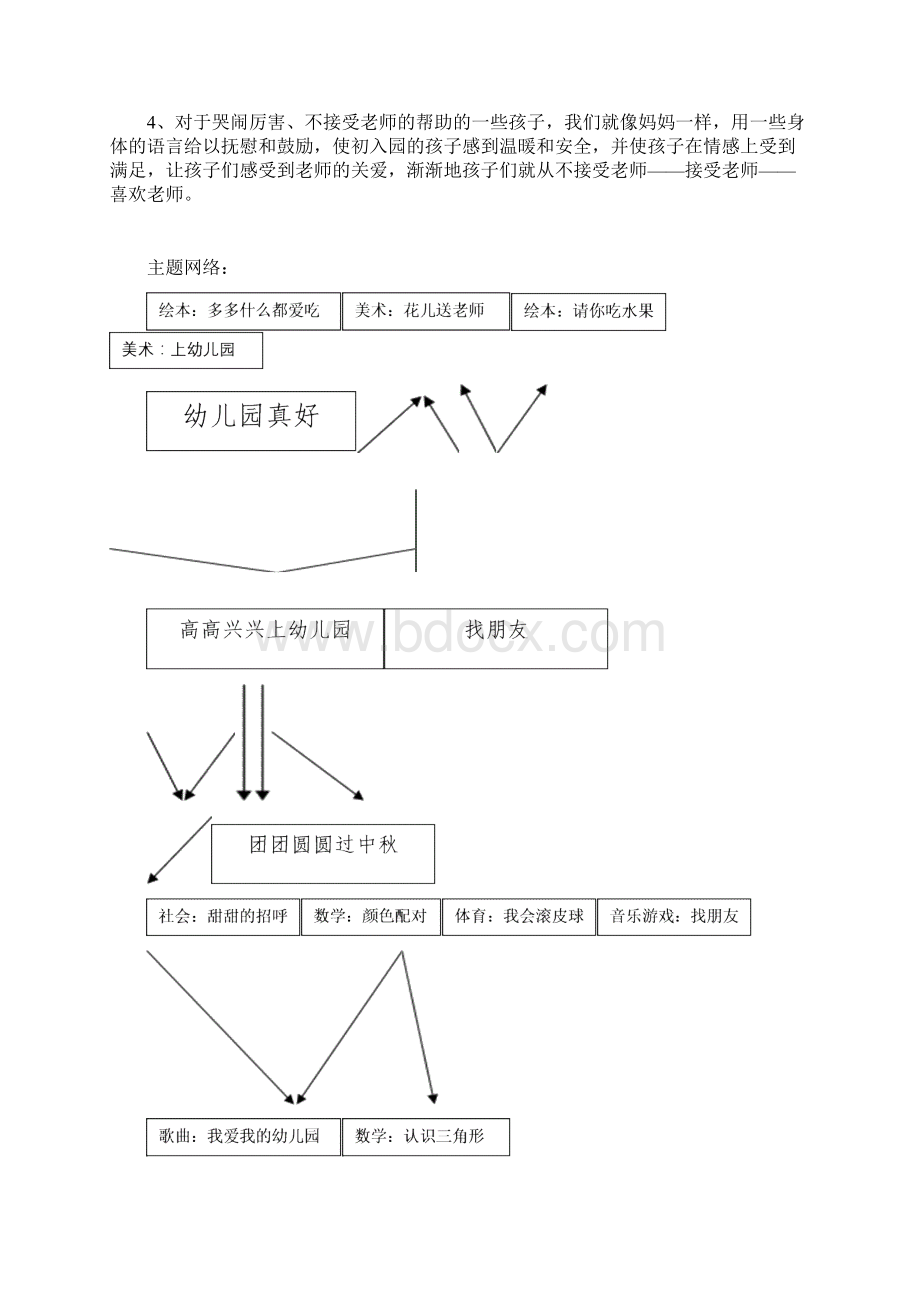 小班主题一幼儿园真好Word下载.docx_第3页