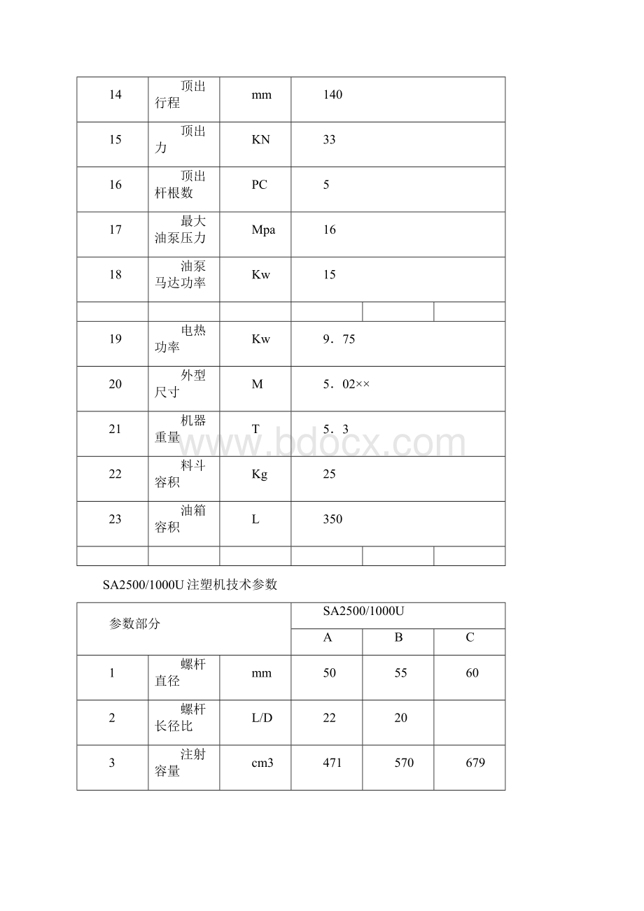 海天注塑机参数Word文档下载推荐.docx_第2页