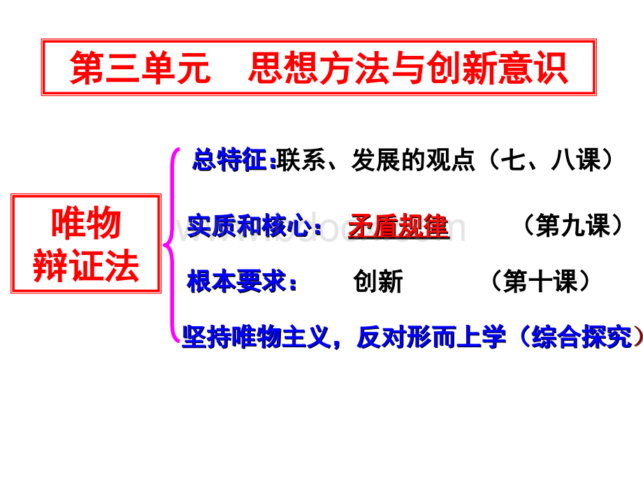 最新课件：树立创新意识是唯物辩证法的要求(公开课).ppt_第1页