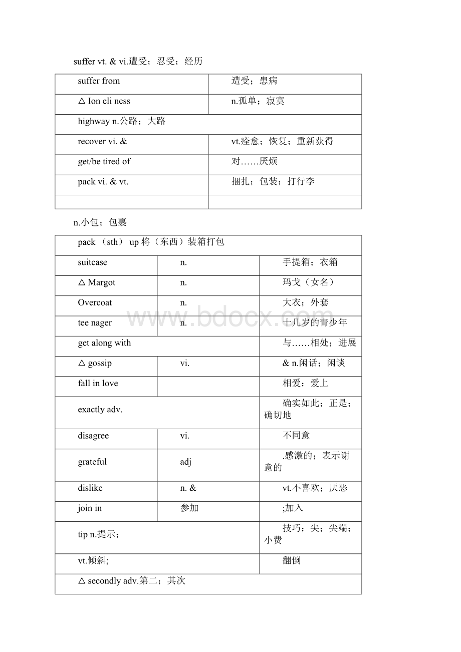 人教版高中英语全部单词表word版.docx_第3页