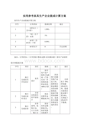 实用参考家具生产企业提成计算方案.docx