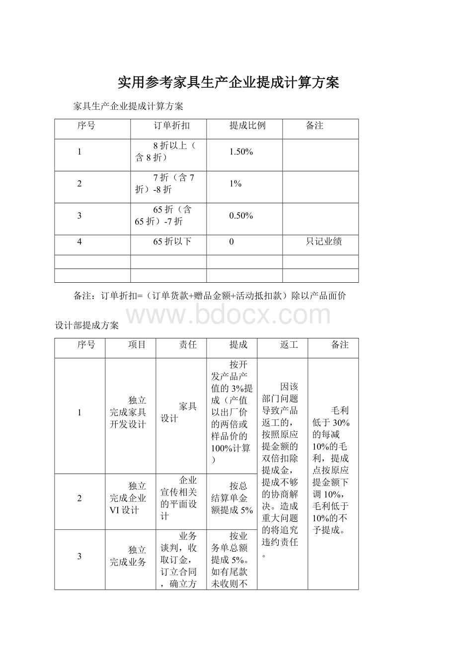 实用参考家具生产企业提成计算方案Word下载.docx