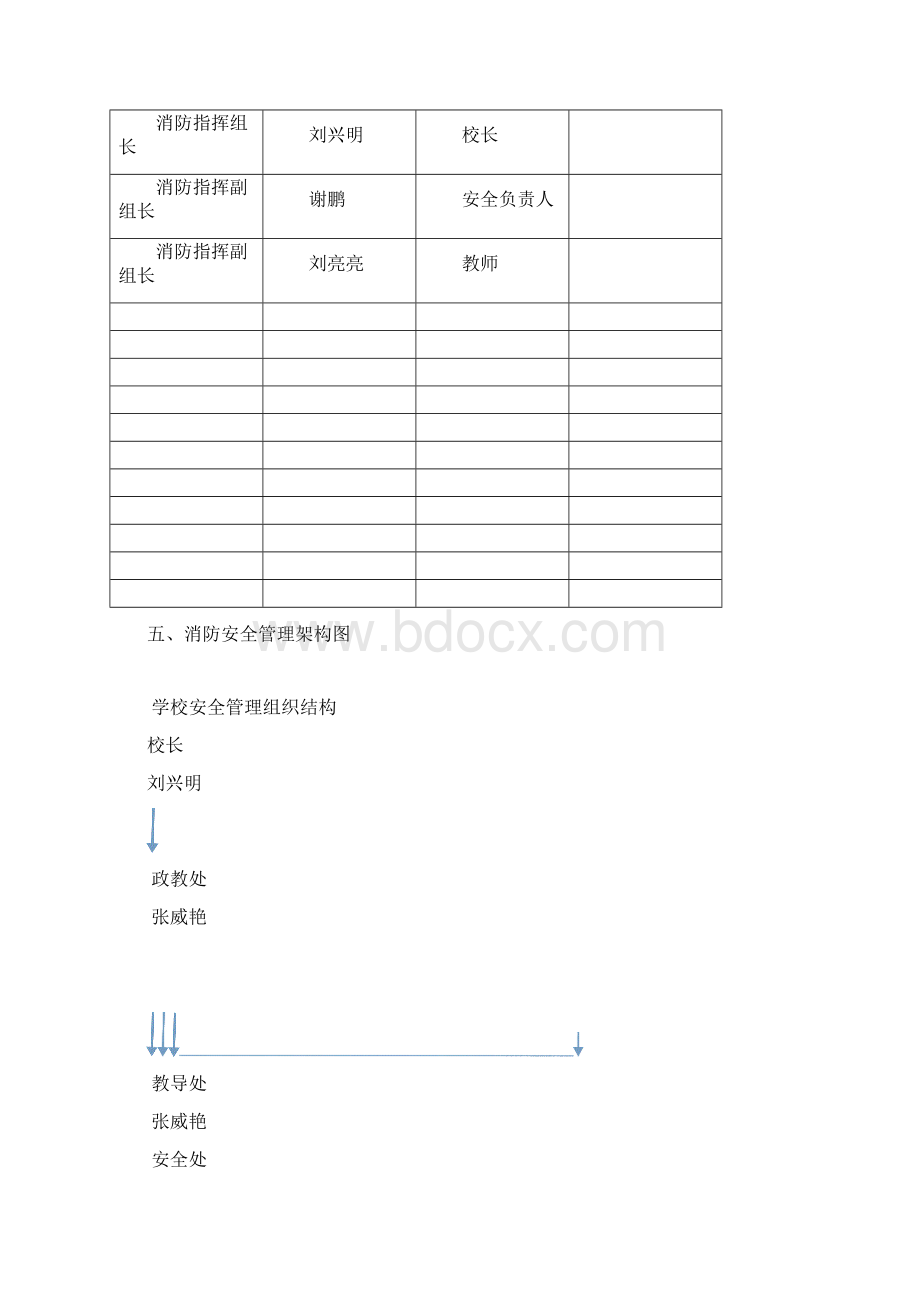 消防安全工作资料.docx_第3页