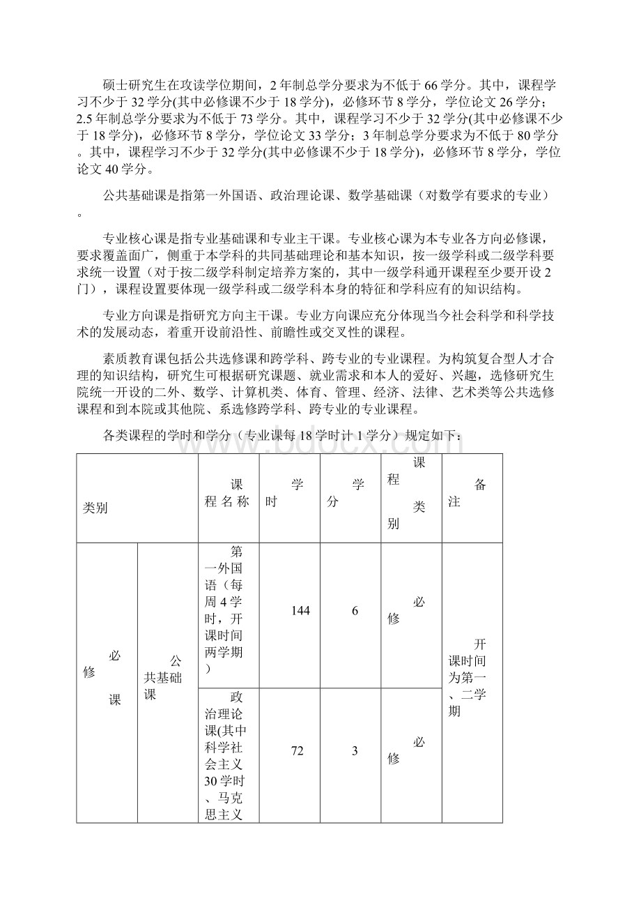 南昌大学教育学院硕士研究生培养方案.docx_第3页