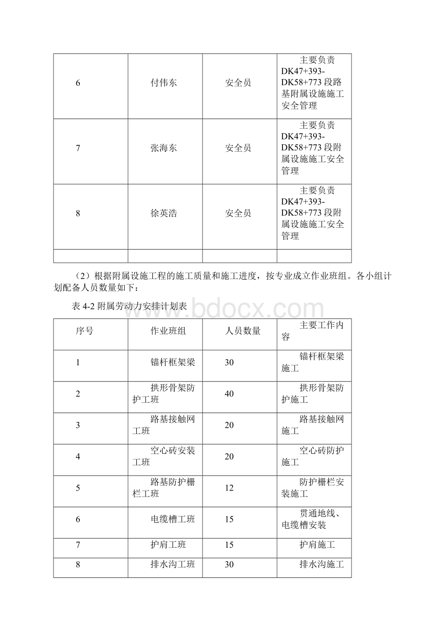 高速铁路路基附属施工方案.docx_第3页