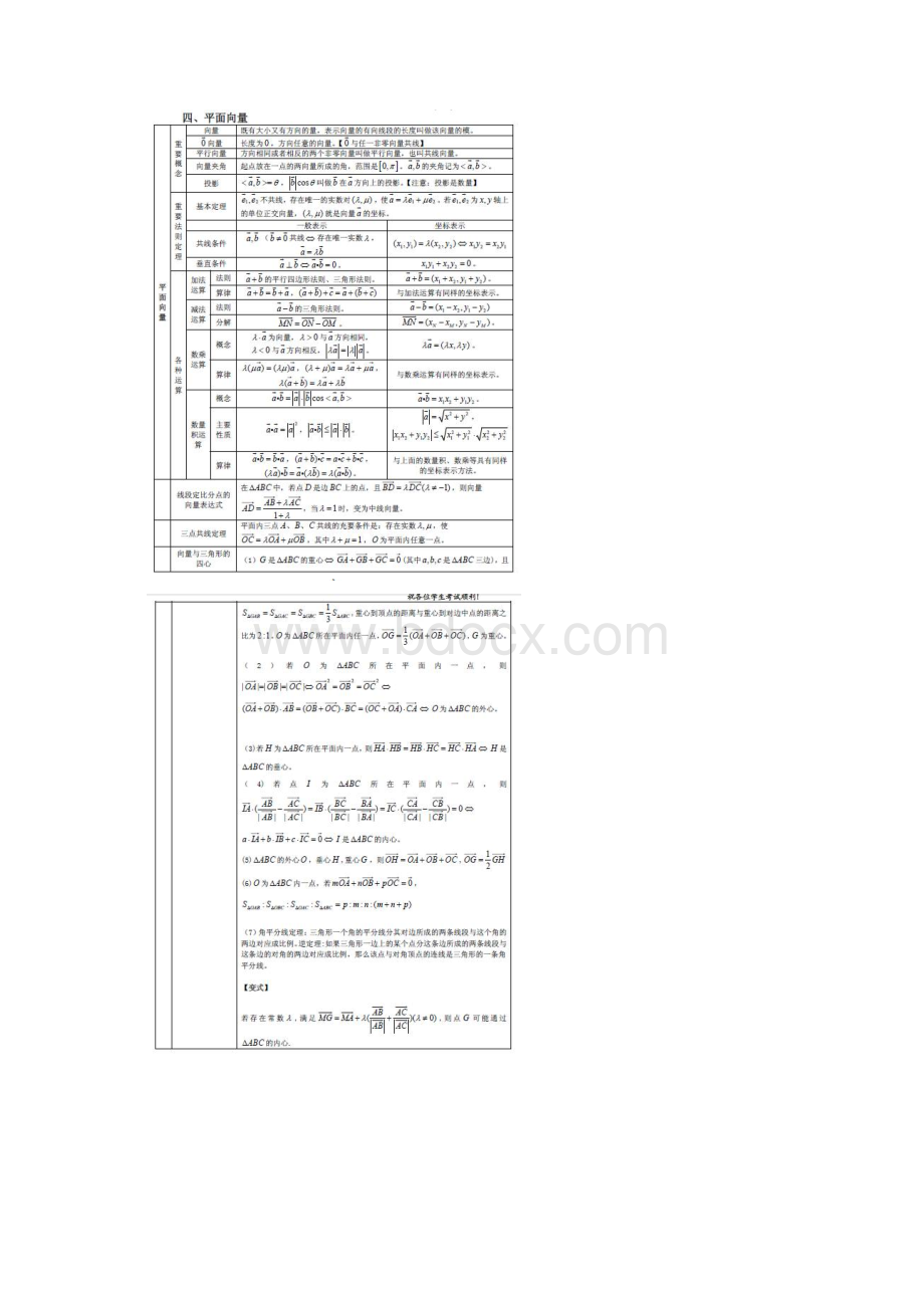 高中数学公式定理大全高三必备.docx_第3页