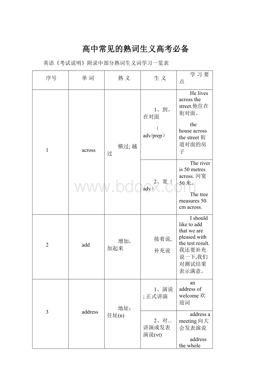 高中常见的熟词生义高考必备Word文件下载.docx