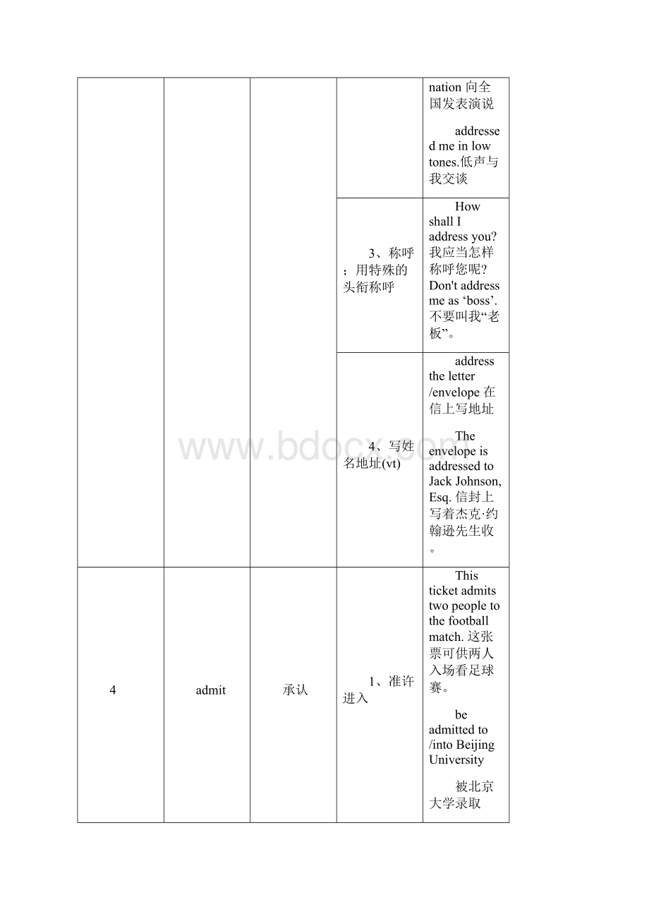 高中常见的熟词生义高考必备Word文件下载.docx_第2页