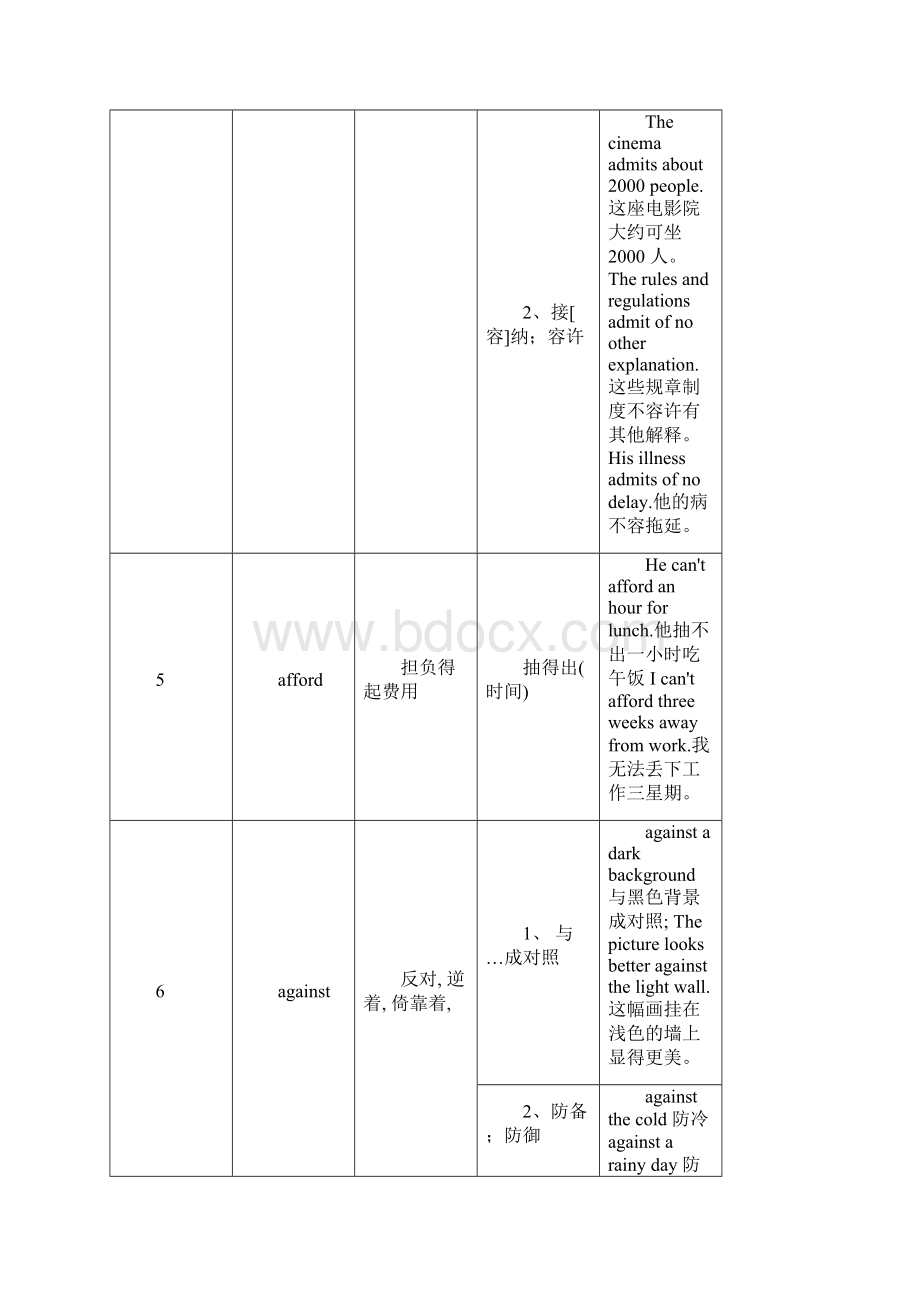 高中常见的熟词生义高考必备Word文件下载.docx_第3页