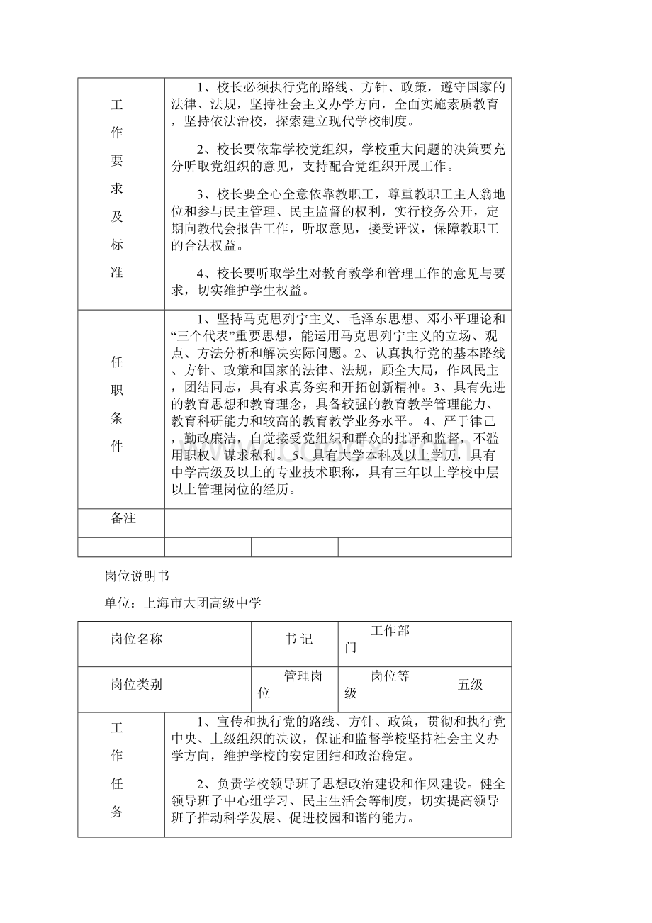 岗位说明书大团高级中学.docx_第2页