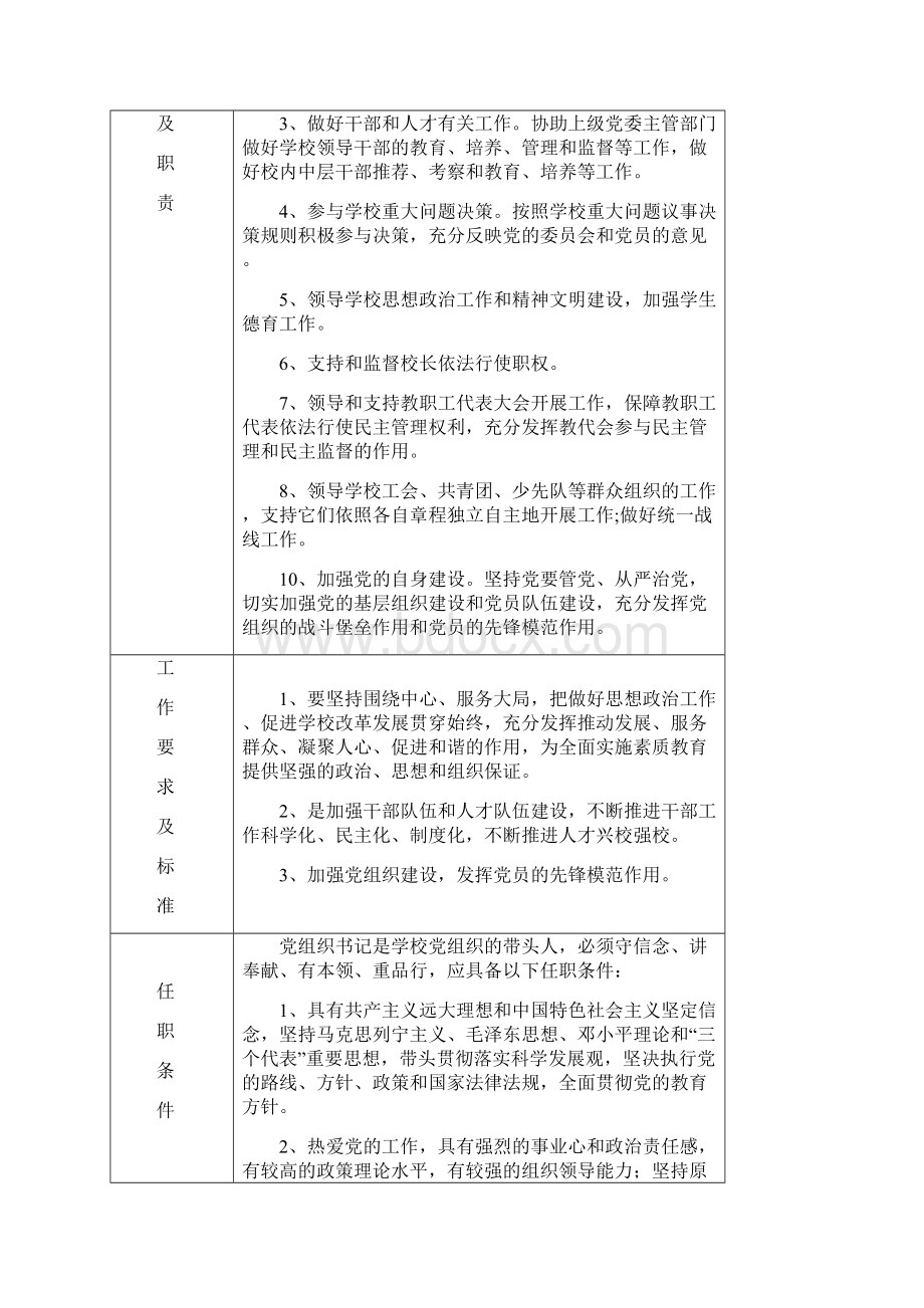 岗位说明书大团高级中学Word格式文档下载.docx_第3页