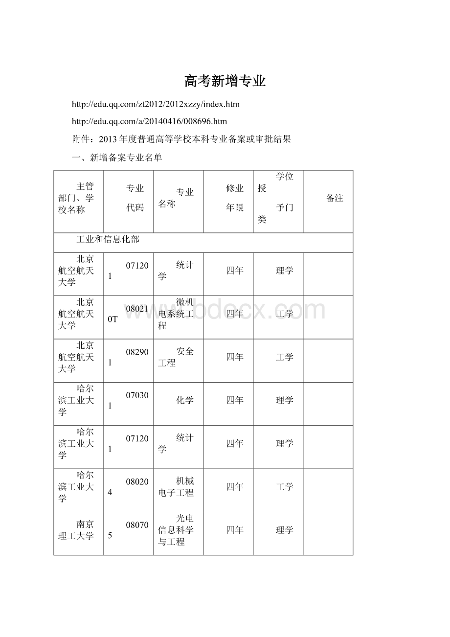 高考新增专业.docx_第1页