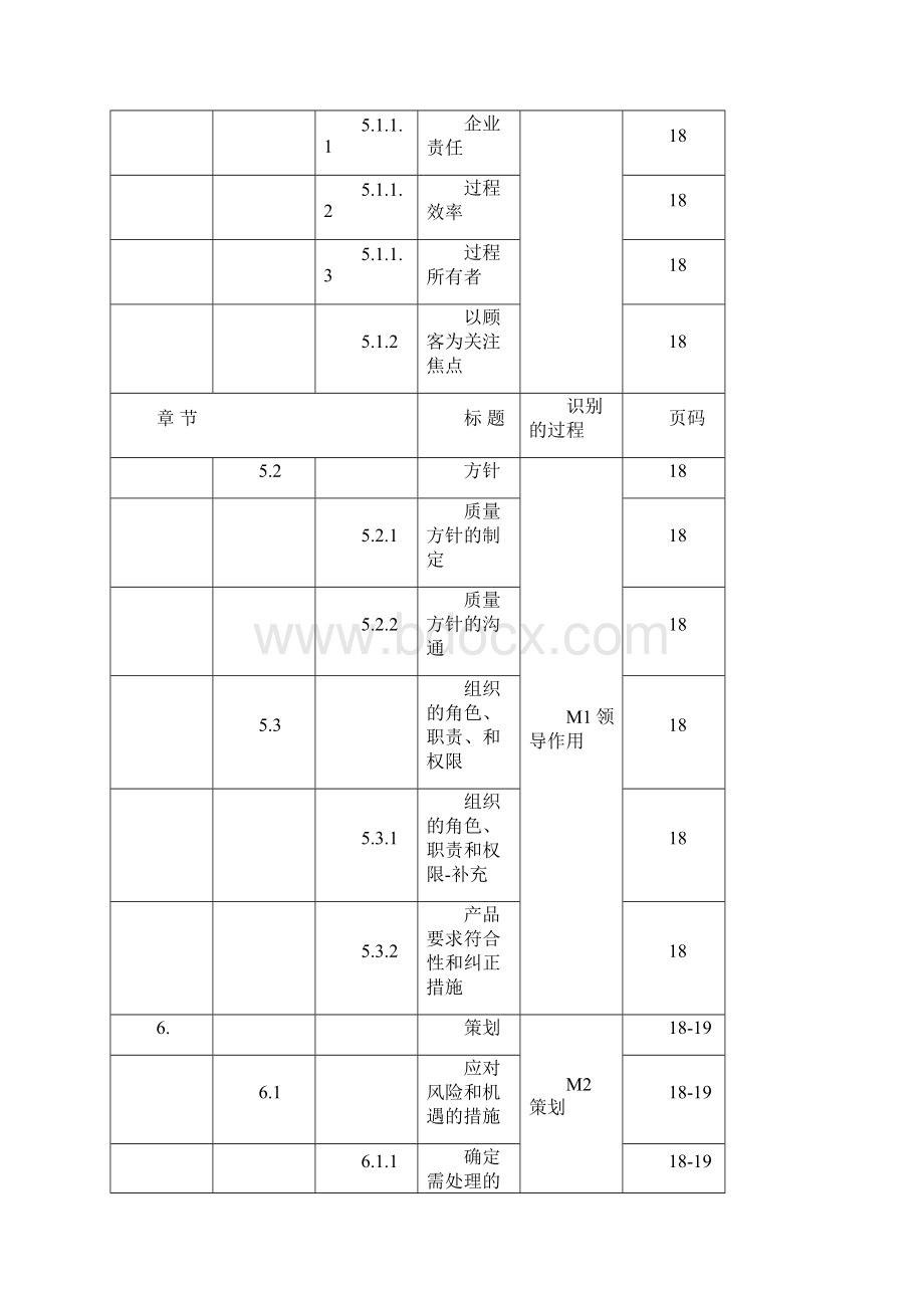 汽车行业质量管理体系质量手册.docx_第3页