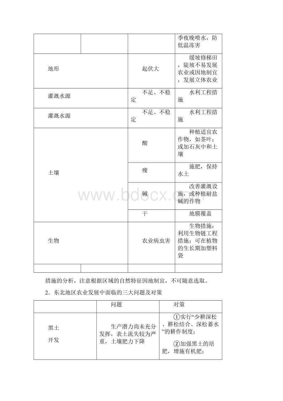 届高三地理复习讲解农业发展措施和农业可持续发展Word文档格式.docx_第2页