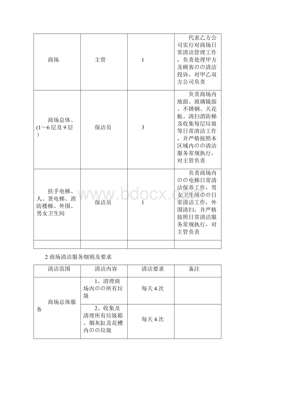 XX大型百货商城保洁项目工作计划书.docx_第2页