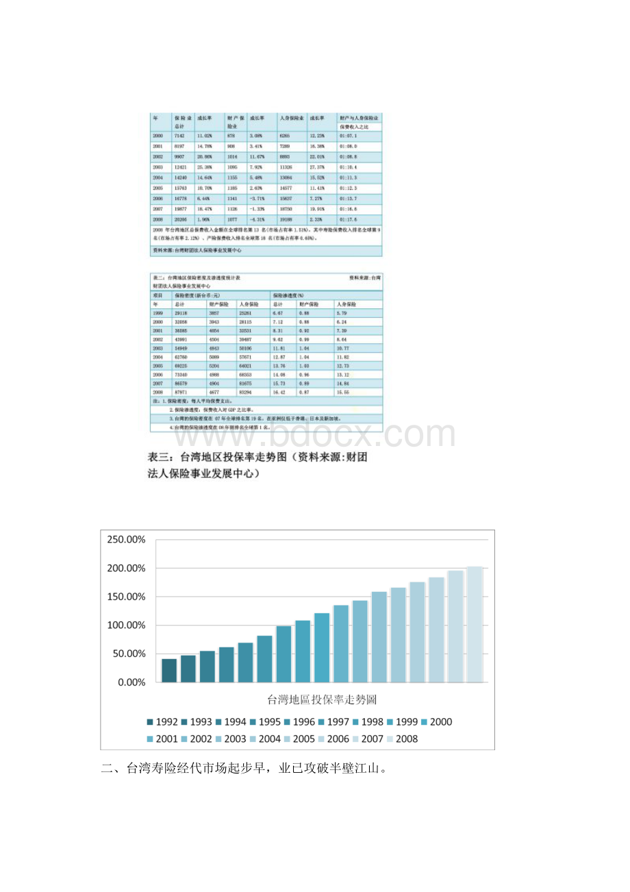 从台湾经代行业看中国专业保险中介的未来十年精Word下载.docx_第2页