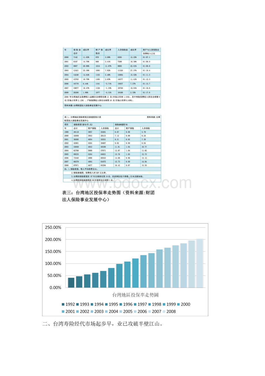 从台湾经代行业看中国专业保险中介的未来十年精.docx_第2页