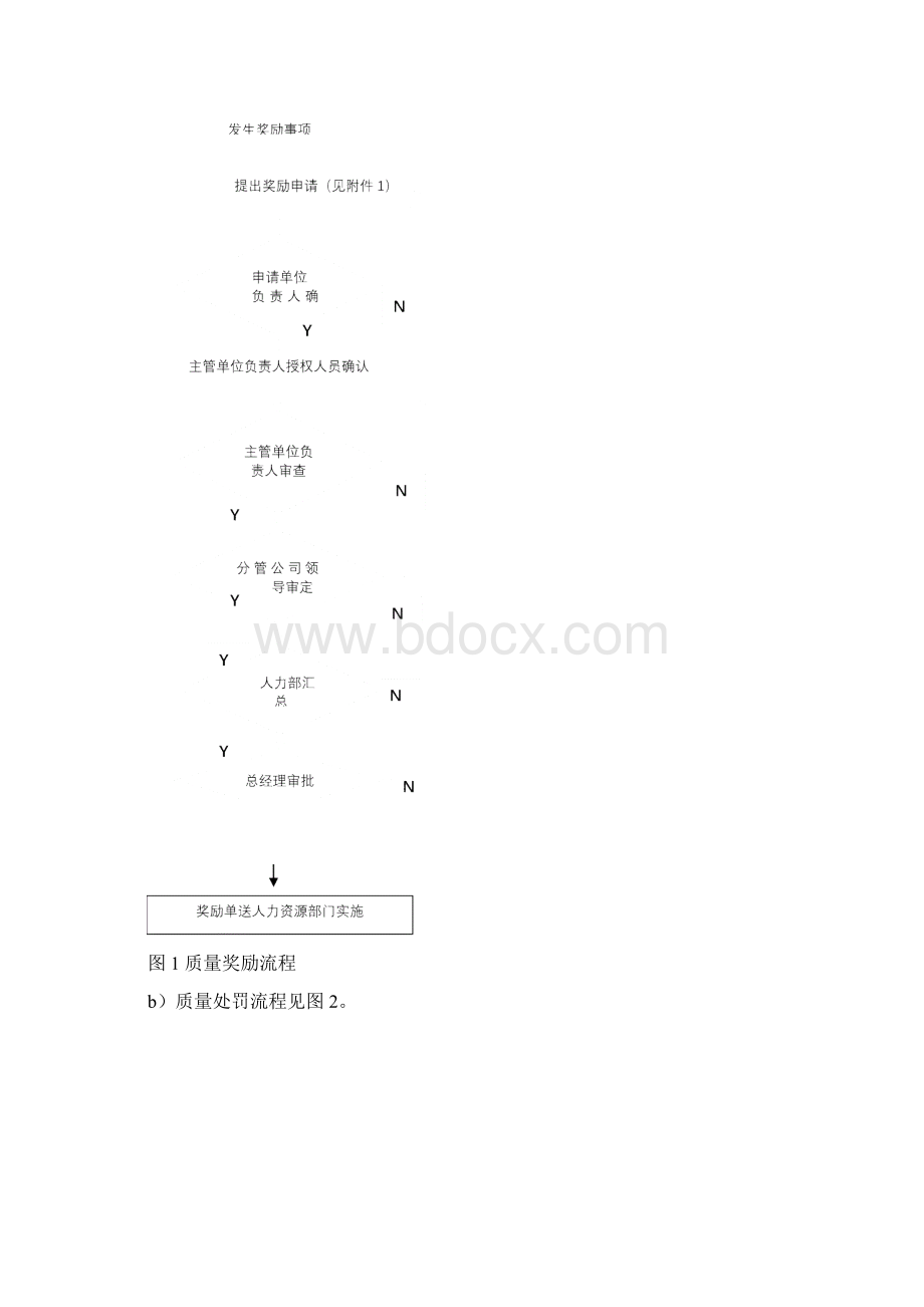 质量奖惩制度文档格式.docx_第2页