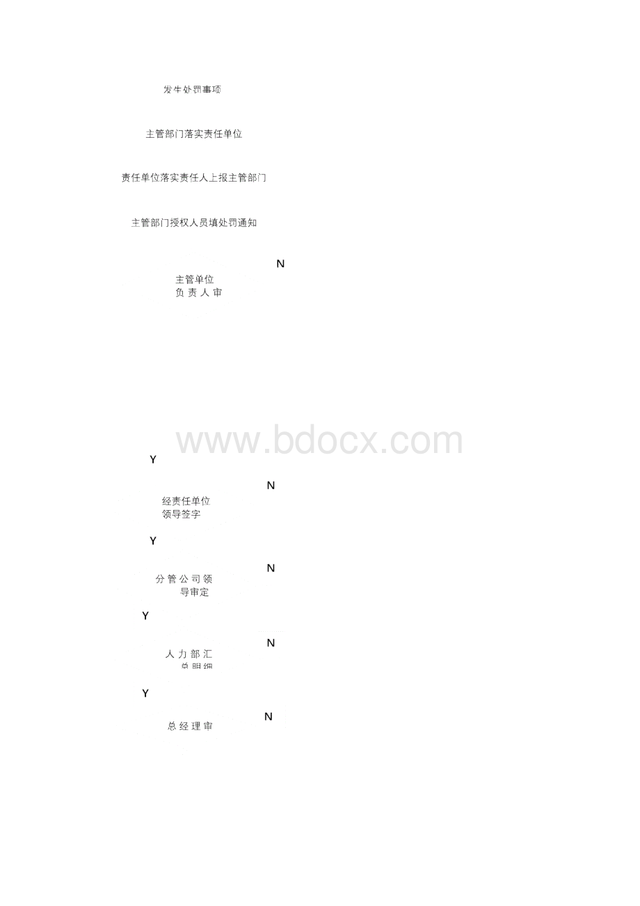 质量奖惩制度文档格式.docx_第3页