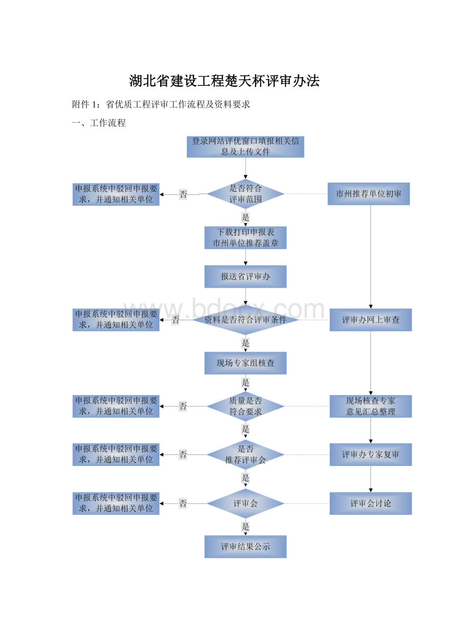 湖北省建设工程楚天杯评审办法.docx_第1页