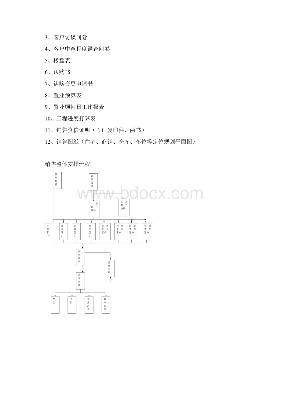 万科地产标准销售手册模版Word格式.docx_第2页