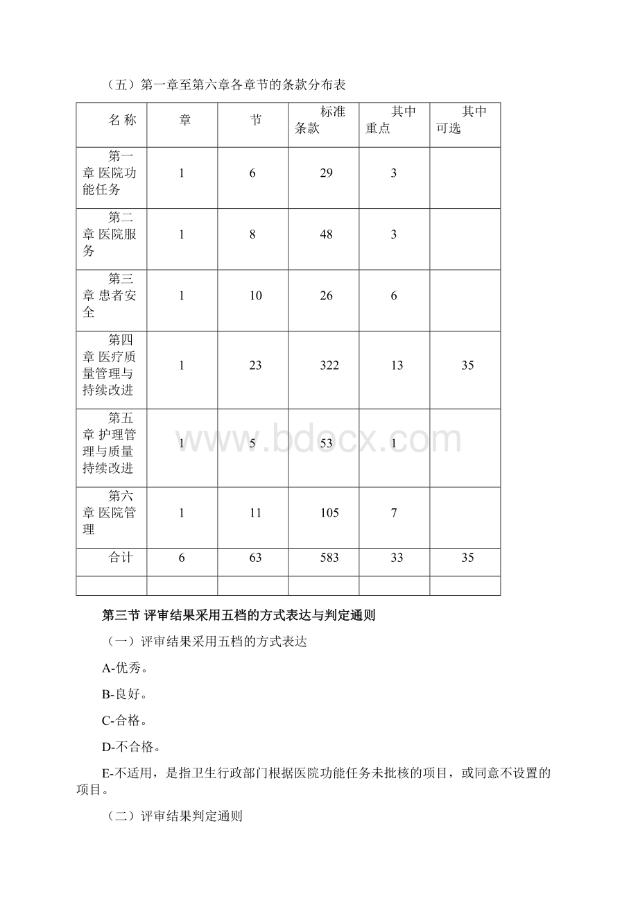 二级综合医院评审标准实施指南已修改 1.docx_第2页