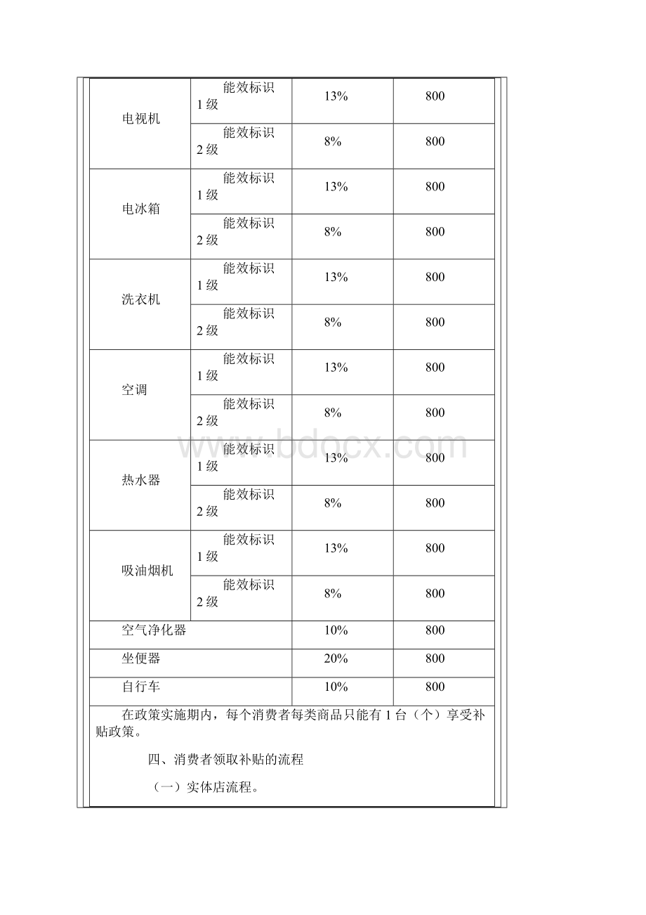 北京市节能补贴政策整理说课材料.docx_第2页