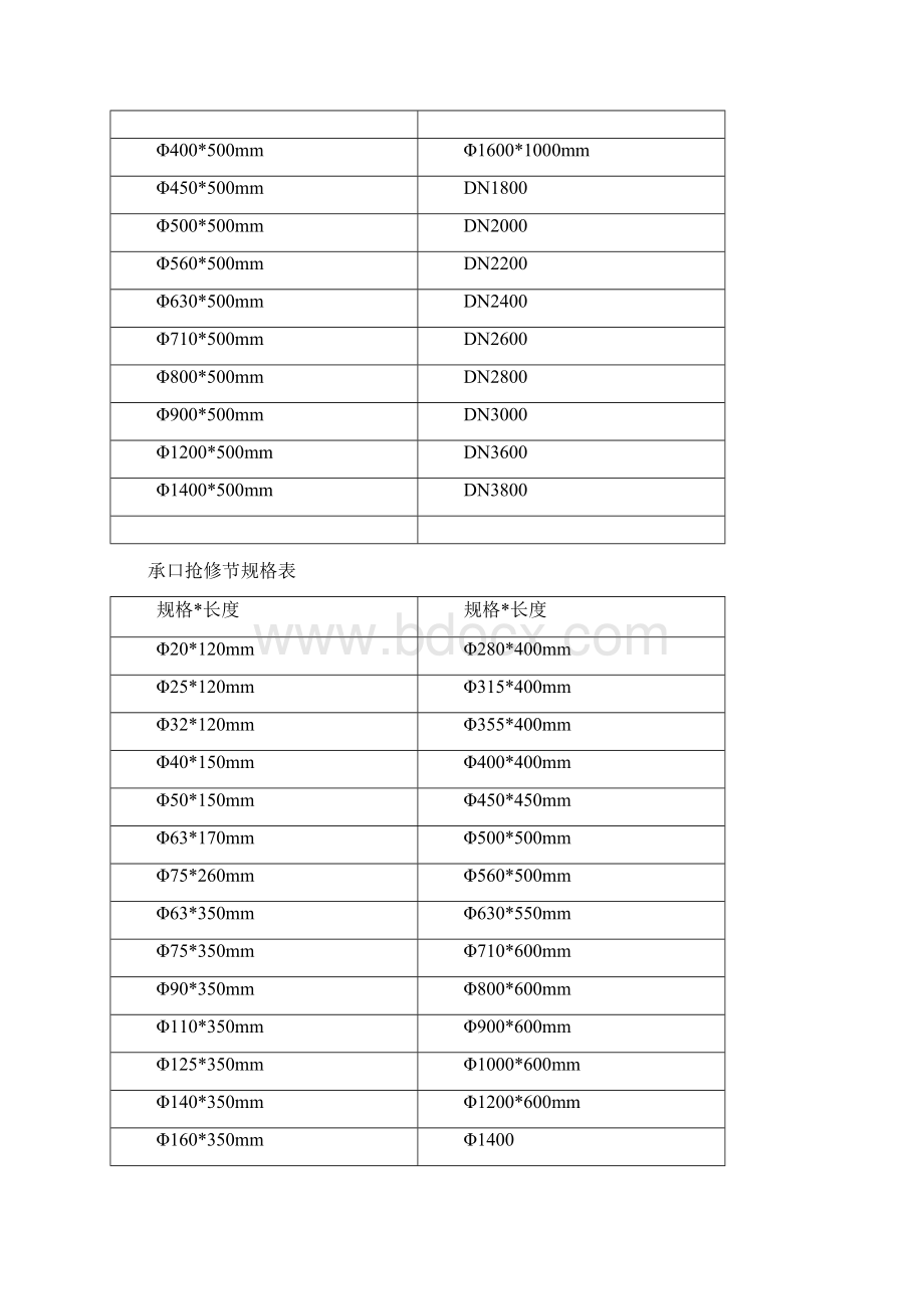 抢修节专业管道抢修工具Word下载.docx_第2页