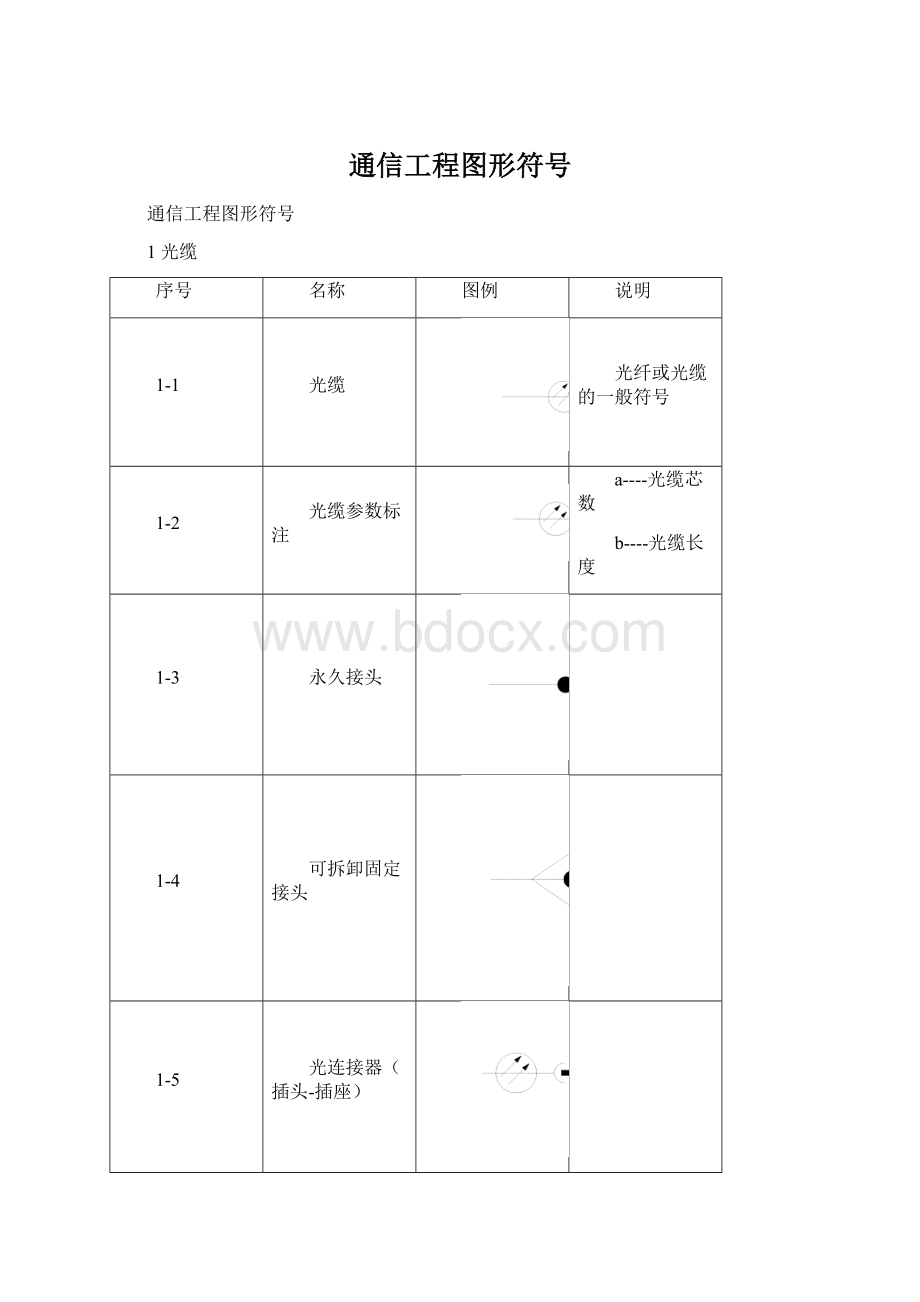 通信工程图形符号.docx_第1页