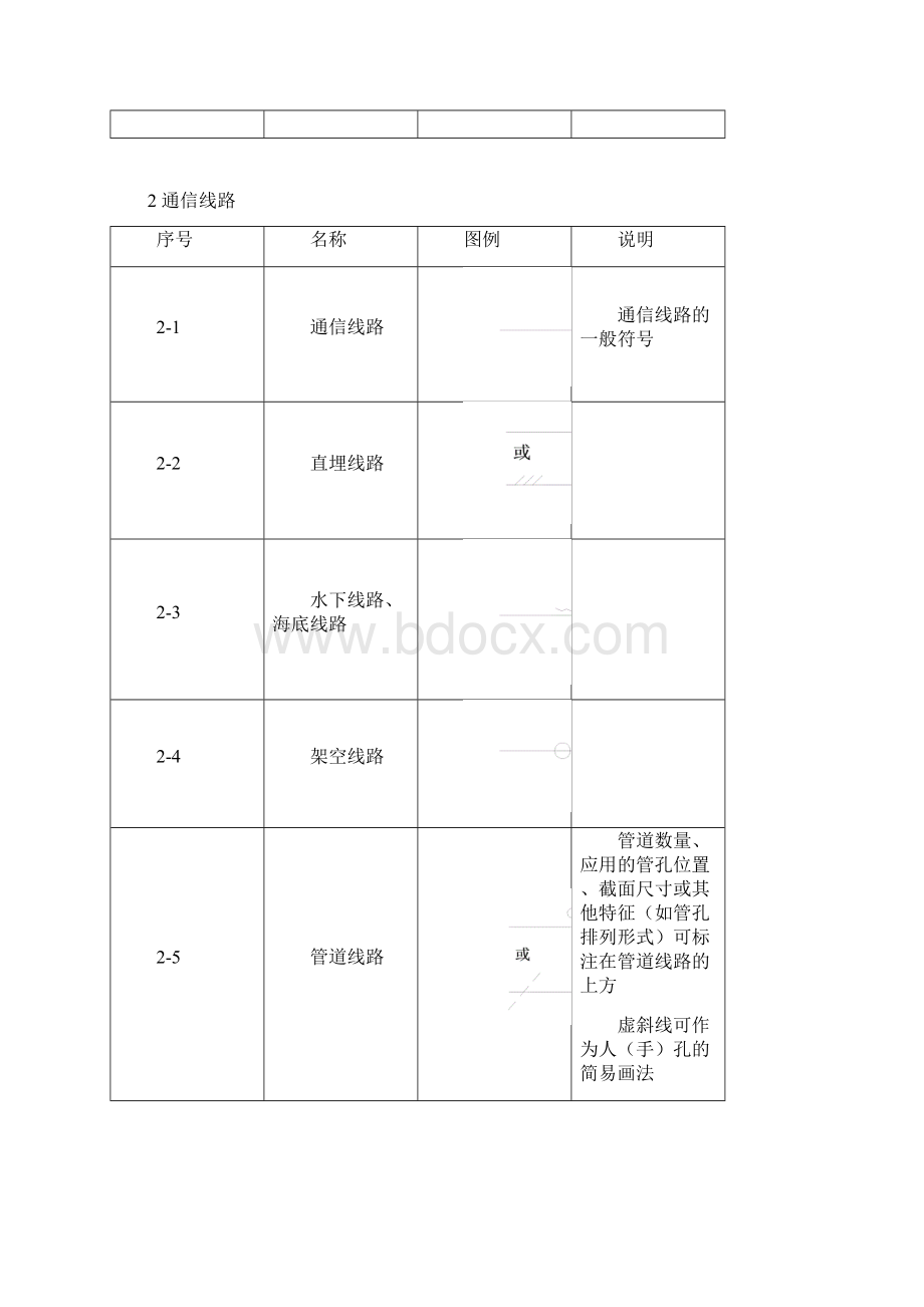 通信工程图形符号.docx_第2页