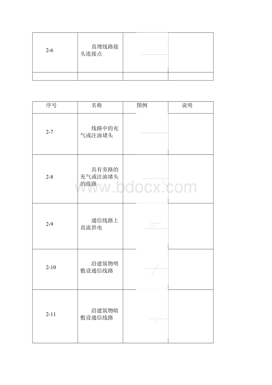 通信工程图形符号.docx_第3页