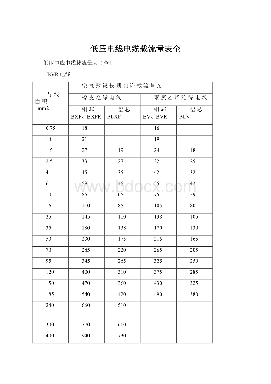 低压电线电缆载流量表全.docx