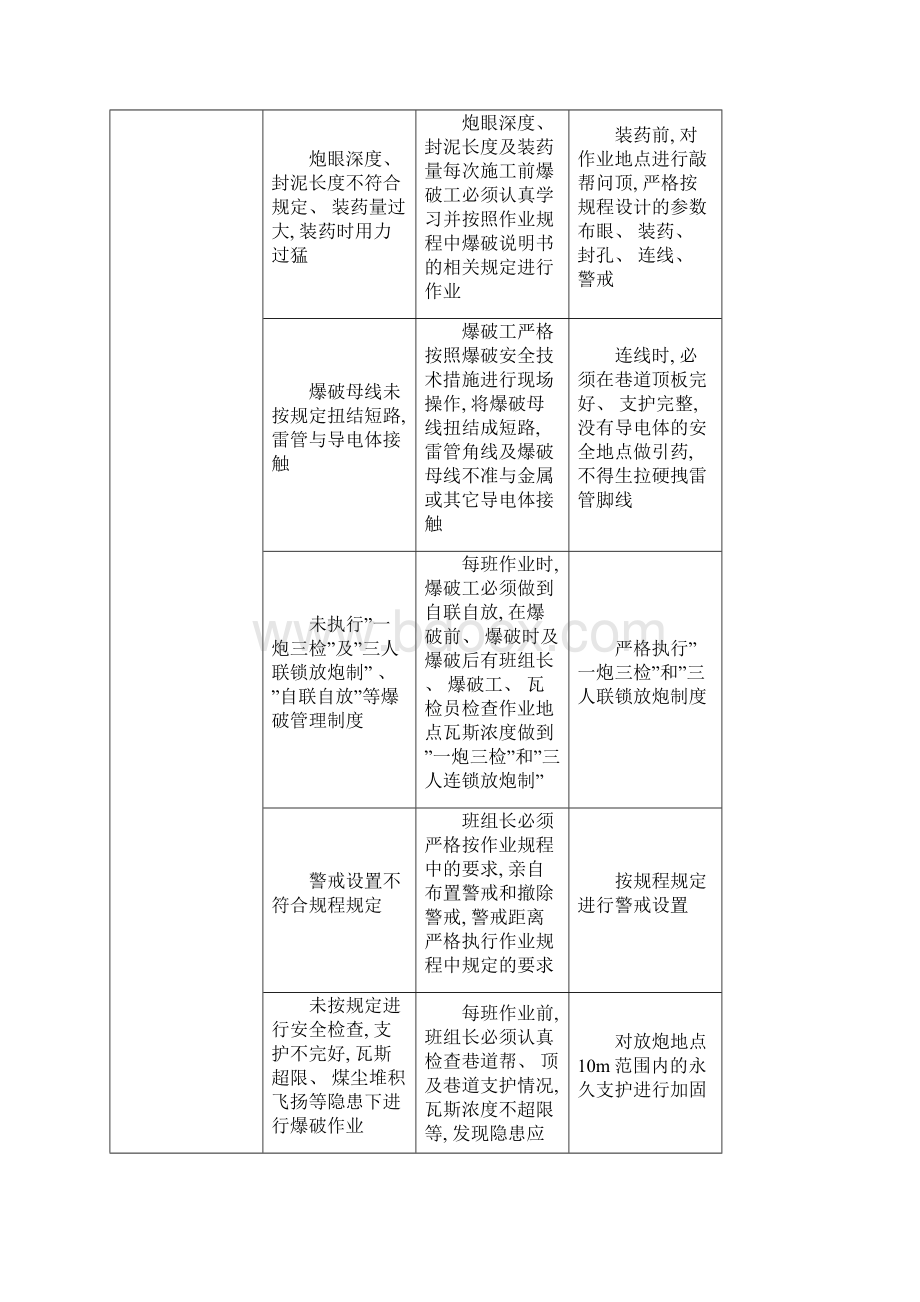 岗位危险源自我辨识模板.docx_第2页