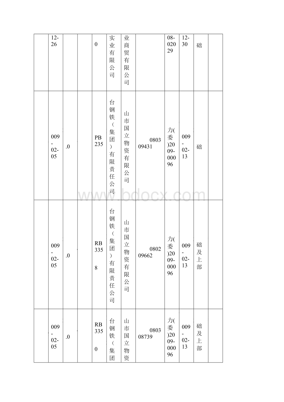 整理东港钢材质保单.docx_第3页