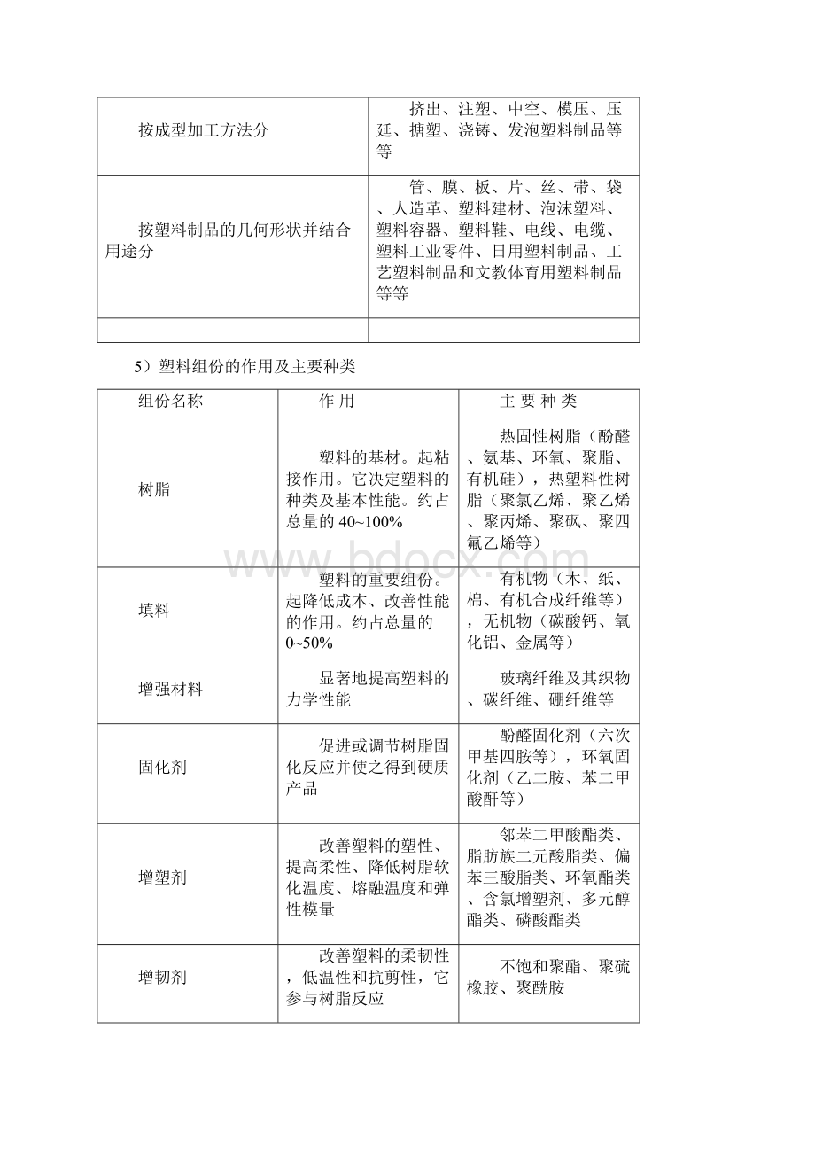 ISO14001塑料制品行业审核作业指导书.docx_第3页