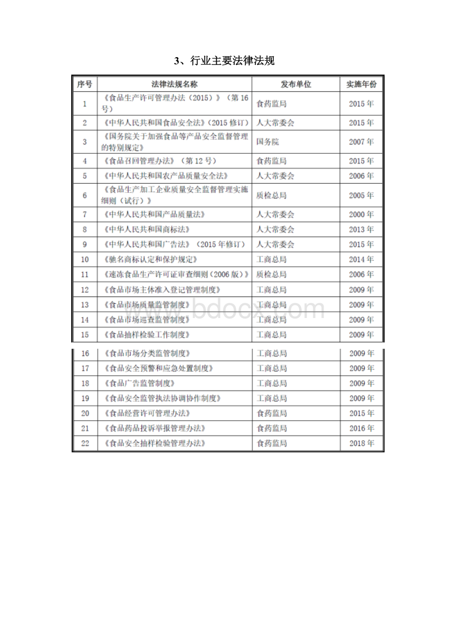 速冻食品鱼糜肉制品行业分析报告.docx_第2页