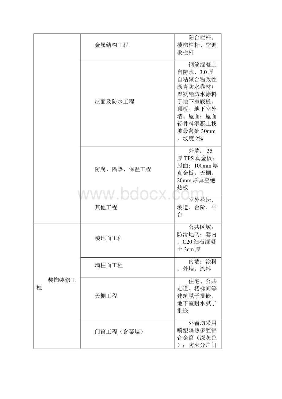 生物医药科研楼造价指标分析.docx_第3页