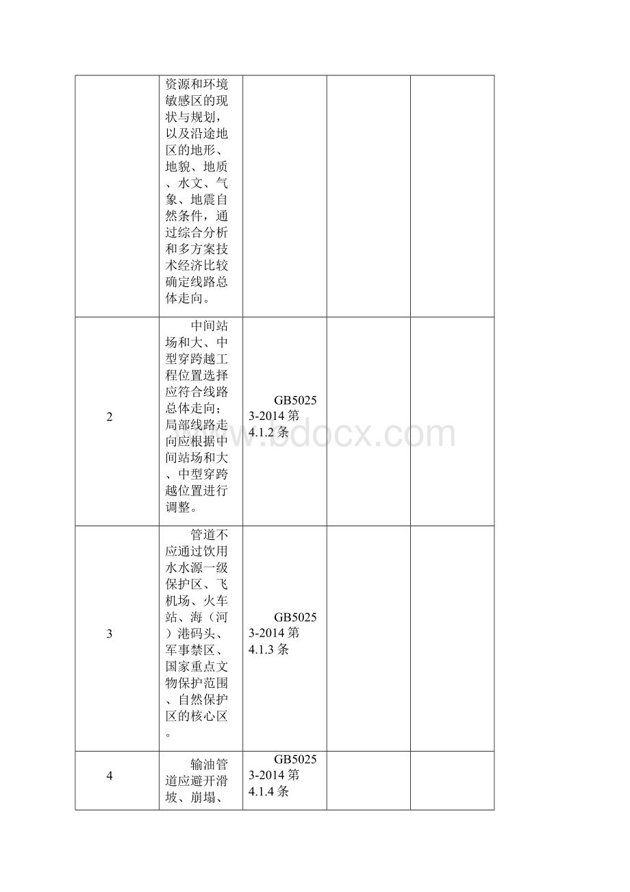 原油输油管道安全检查表GB 50253.docx_第2页