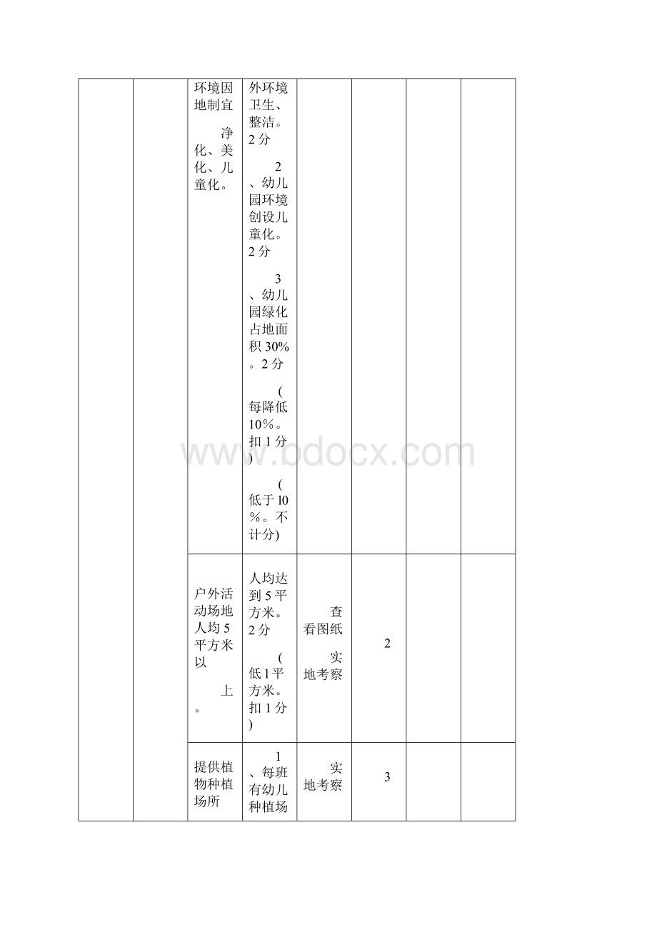 贵州省幼儿园分类评估方案试行修订稿Word文档格式.docx_第2页
