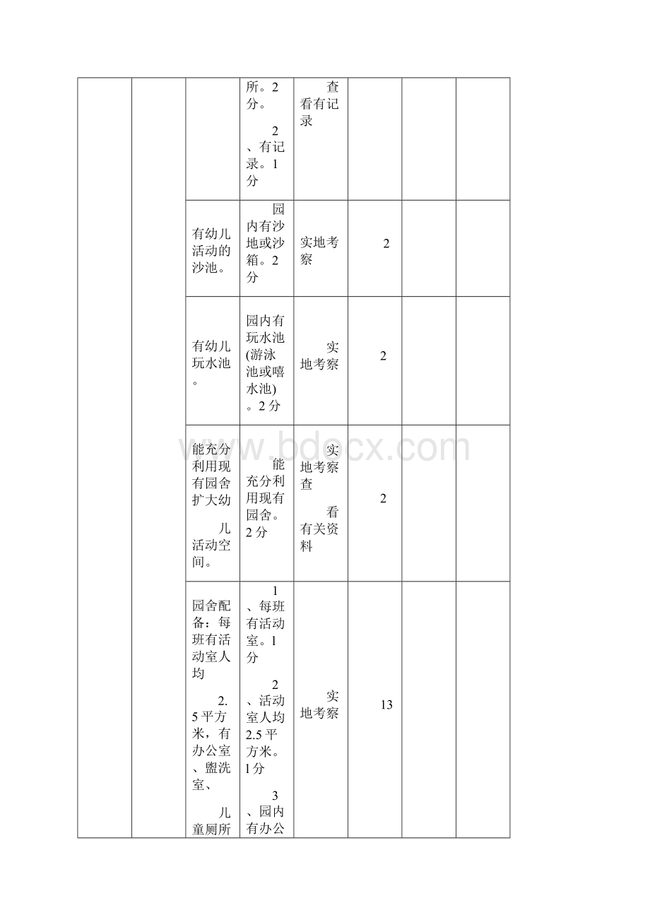 贵州省幼儿园分类评估方案试行修订稿.docx_第3页