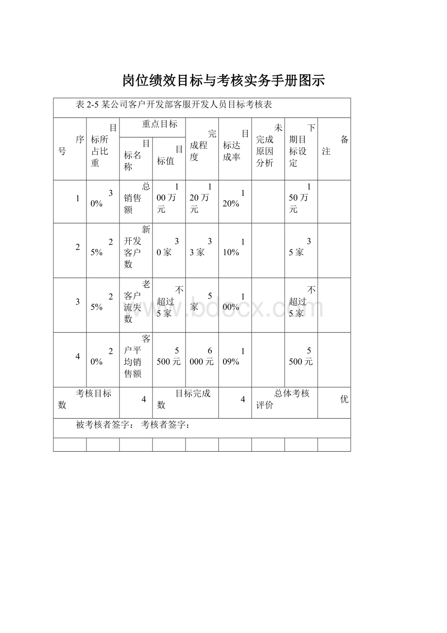 岗位绩效目标与考核实务手册图示Word格式文档下载.docx