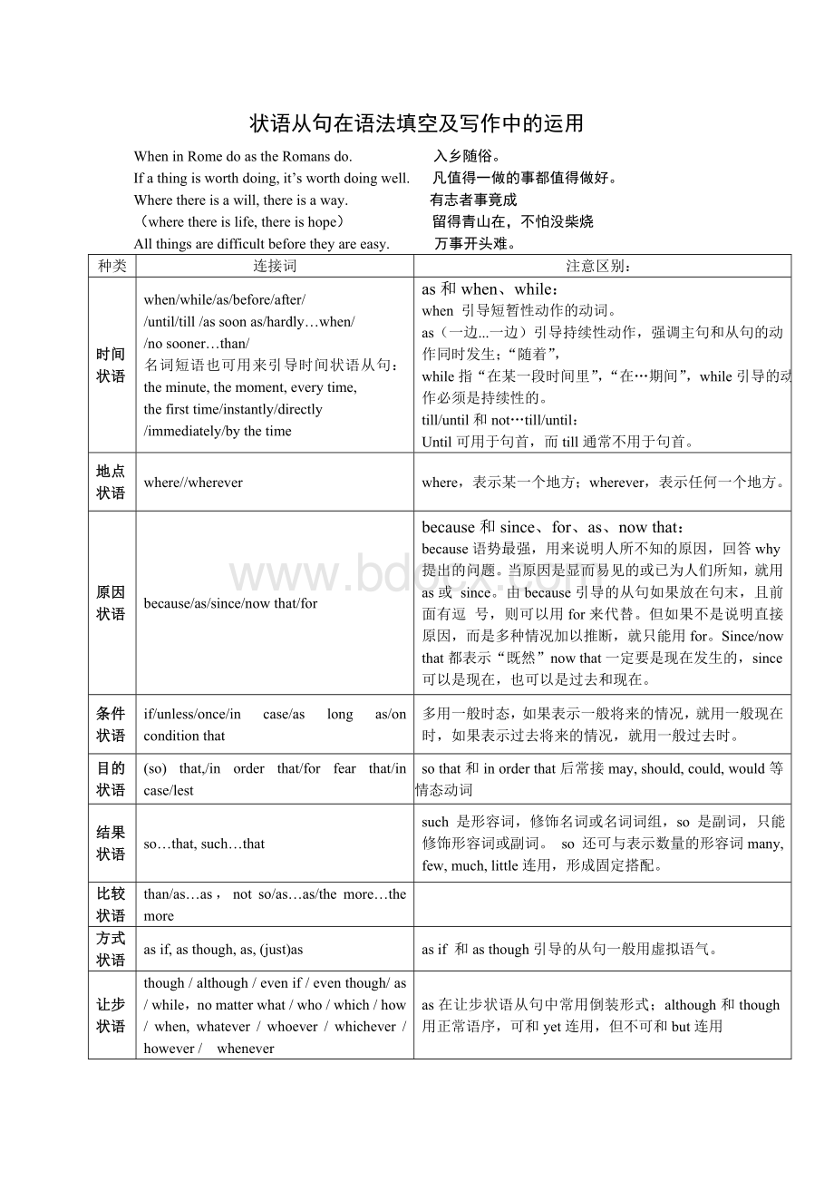 状语从句在语法填空及写作中的运用.doc_第1页