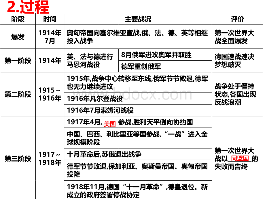 高考课件选修世纪的战争与和平第一单元第一次世界大战与凡尔赛华盛顿体系优质PPT.ppt_第3页